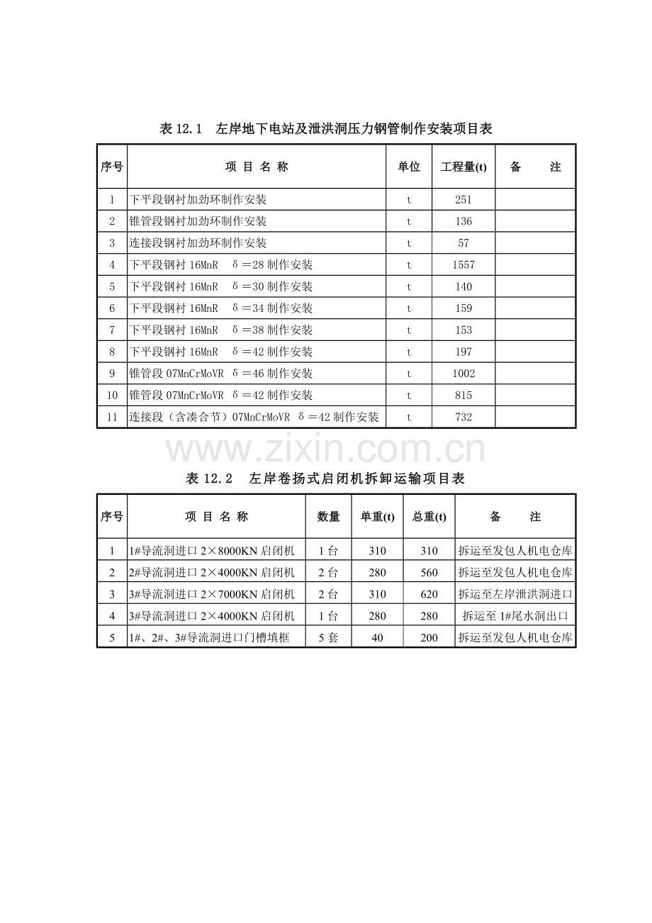 某电站金结安装.doc_第2页