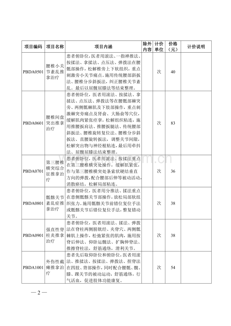 中医推拿治疗价格表[1].doc_第2页