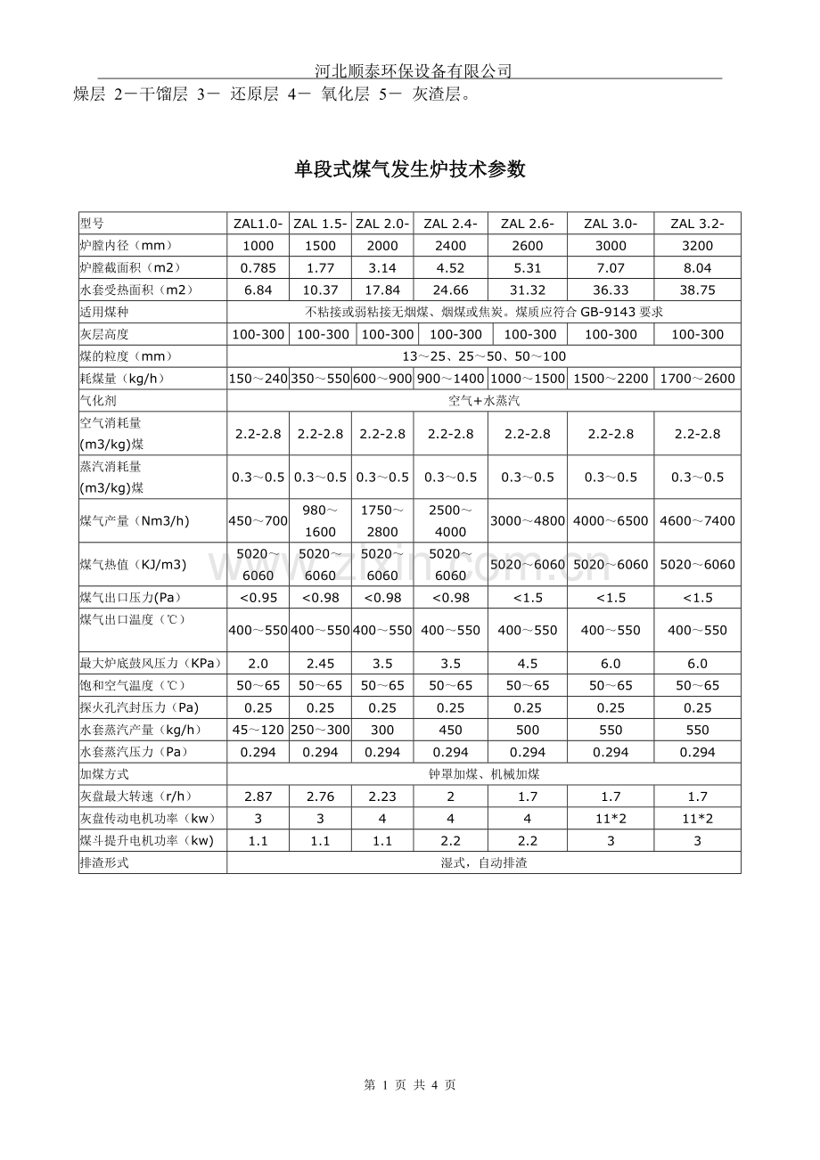 单段式煤气发生炉简介.doc_第2页