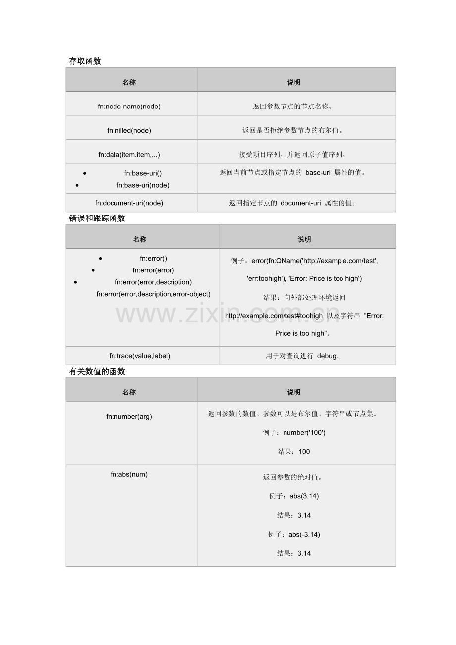 XQuery内置函数.doc_第1页