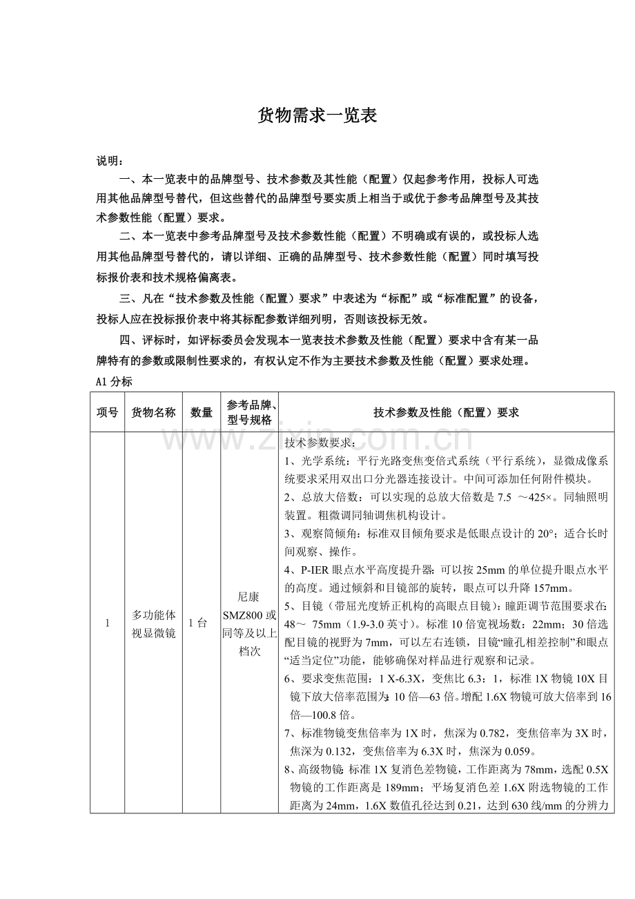 货物需求一览表.doc_第1页