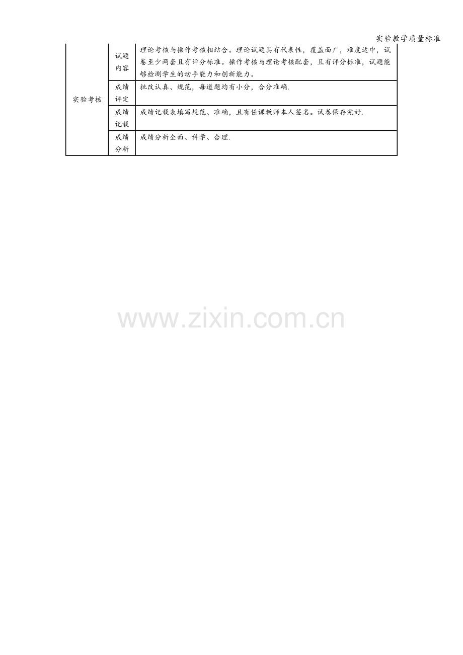 实验教学质量标准.doc_第2页