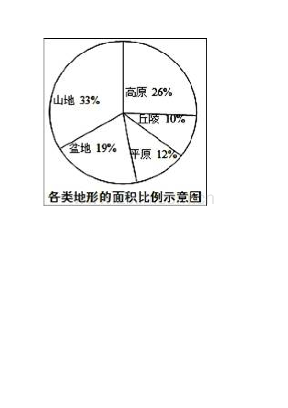 八年级地理地图.doc_第1页