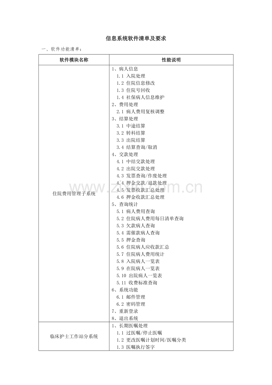 信息系统软件清单及要求.doc_第1页