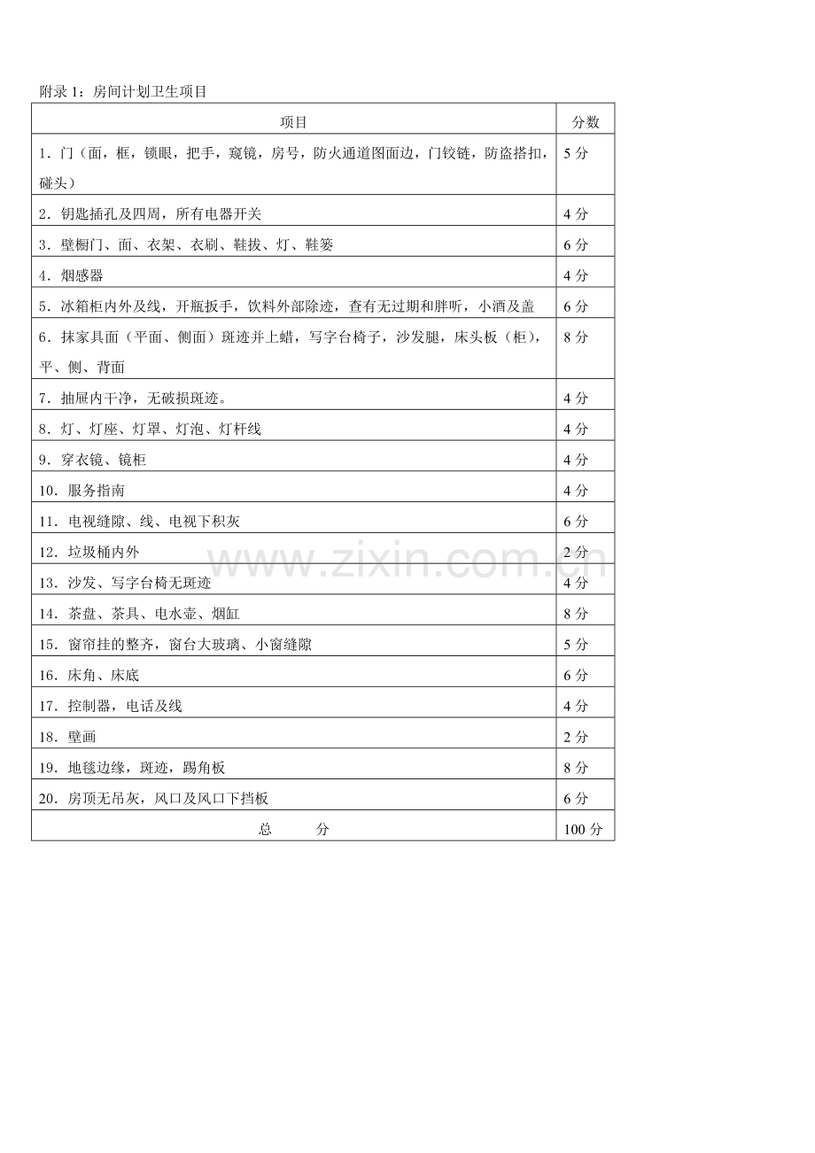 计划卫生标准.docx_第1页