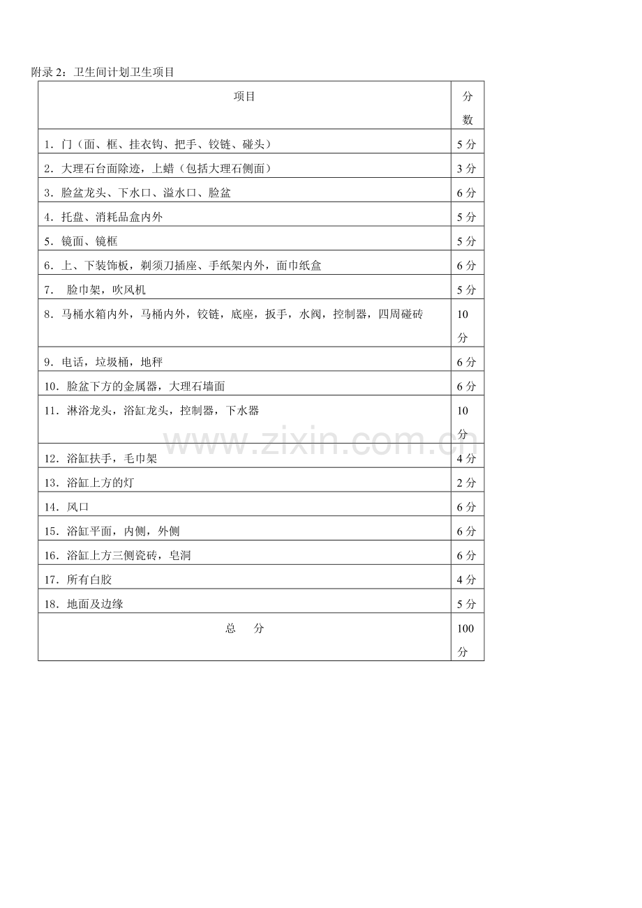 计划卫生标准.docx_第2页