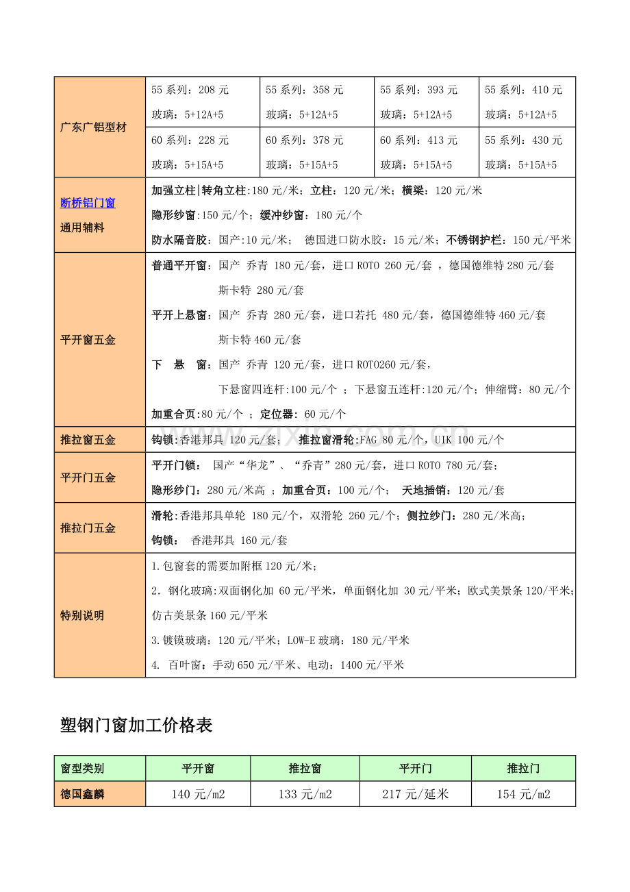 断桥铝封阳台门窗团购价格表(2013年).doc_第2页