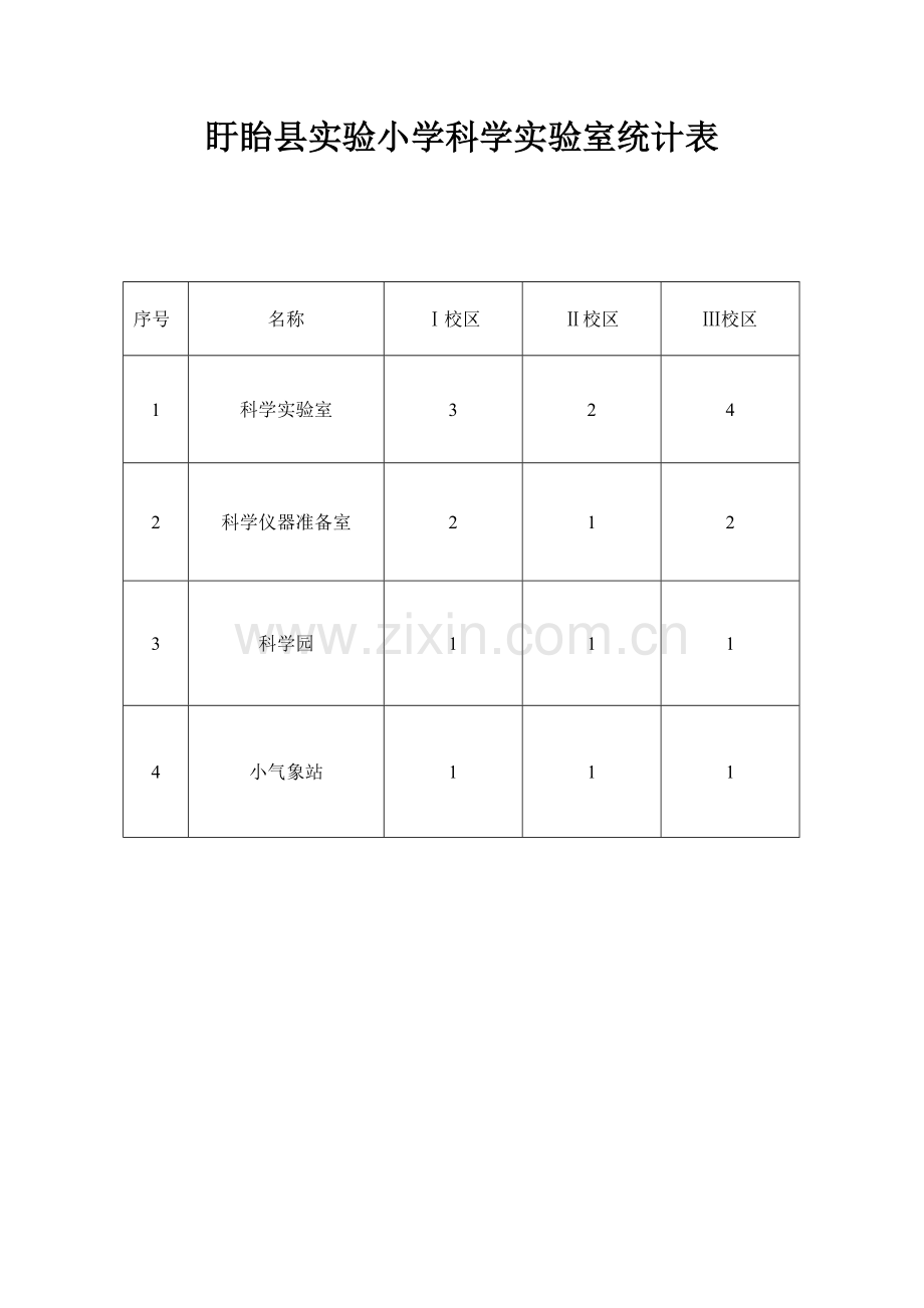 盱眙县实验小学科学实验室统计表.doc_第1页