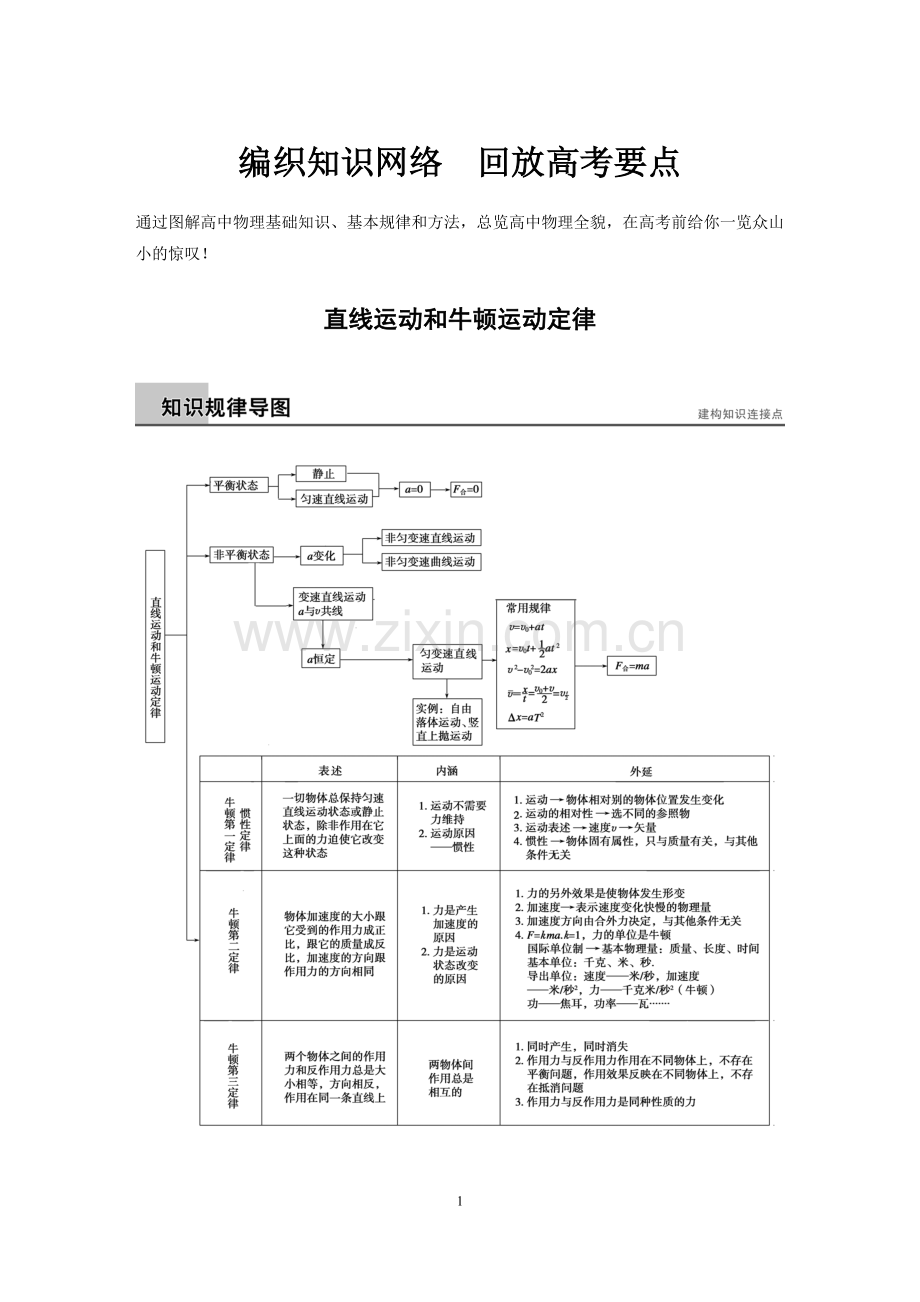 !编织知识网络-回放高考要点.docx_第1页