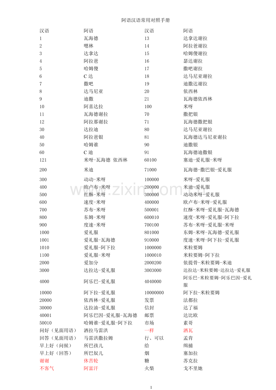 阿语汉语常用对照手册.doc_第1页