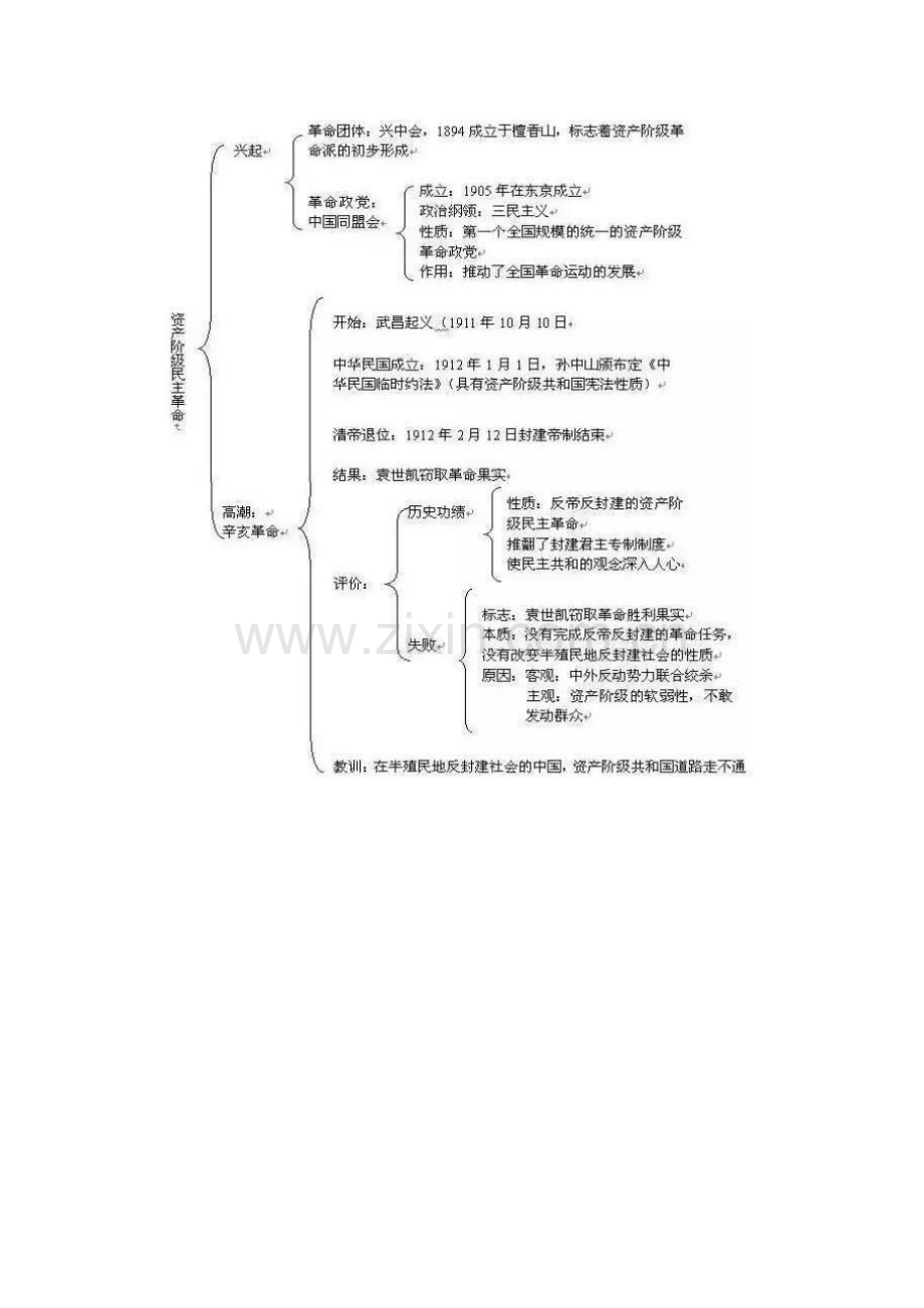 辛亥革命.doc_第1页