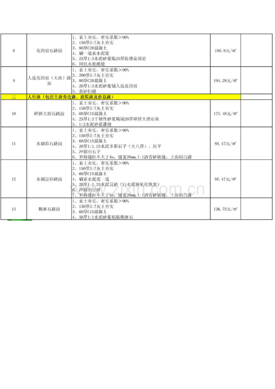 配套工程常规做法及估算价格(做成本的必备).doc_第2页