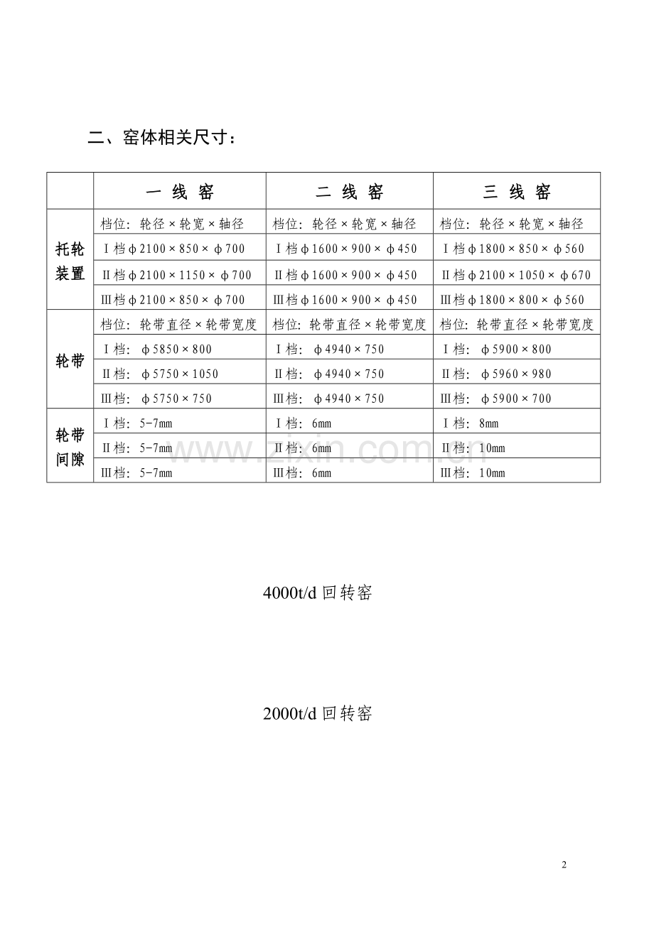 干法线回转窑维修知识(030925).doc_第2页
