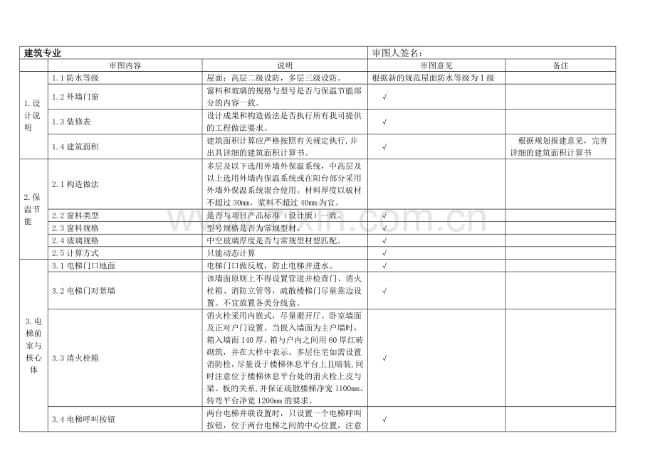 葛洲坝大学城项目施工图审图评审表(建筑+结构+水+电+通) (1).docx_第2页