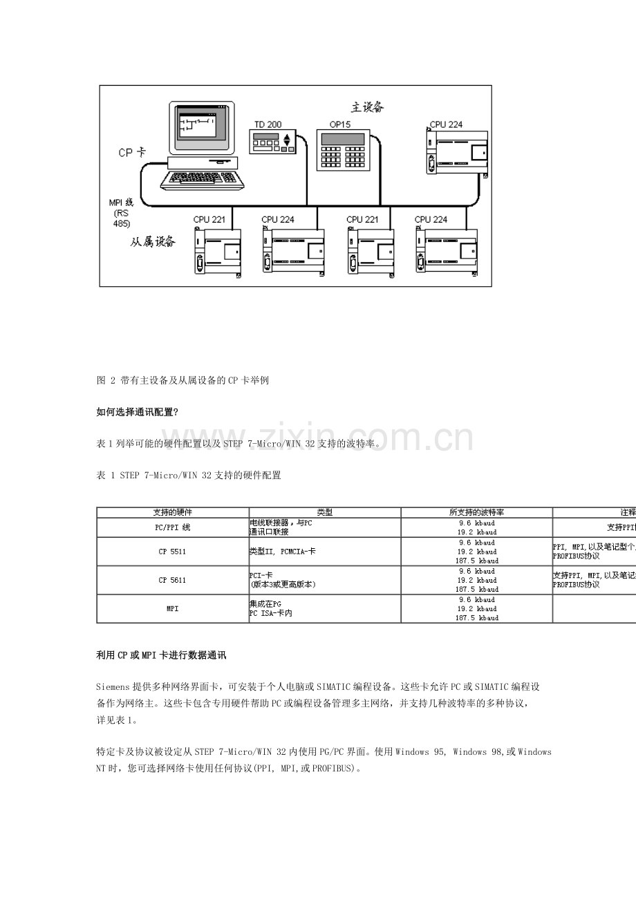如何设置S7-200的通讯 - 通讯方式选择.doc_第2页