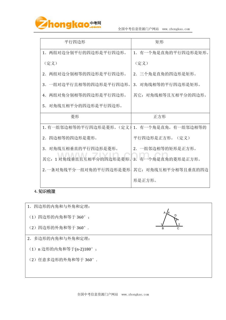 四边形的性质与判定知识点梳理.doc_第2页
