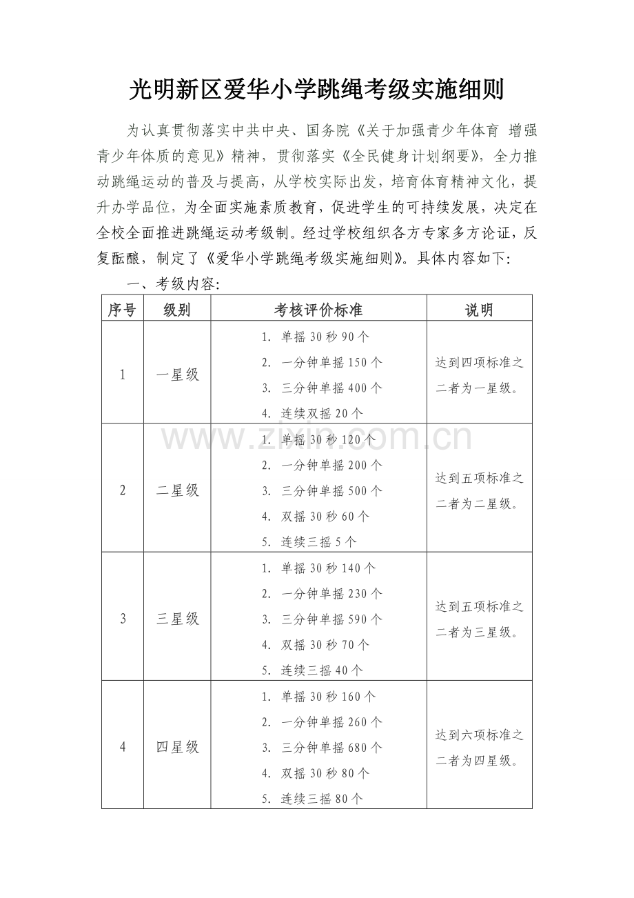 深圳市光明新区爱华小学跳绳考级实施细则.doc_第1页