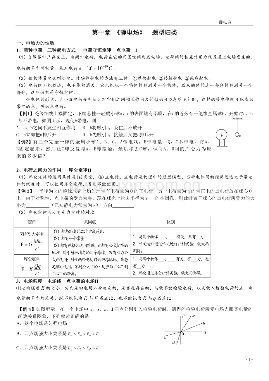 电场典型题型归类okprin无答案perfect.doc_第1页