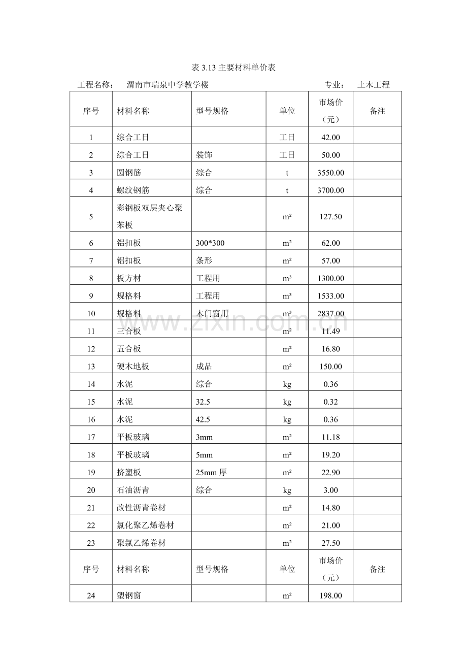 主要材料单价表.doc_第1页