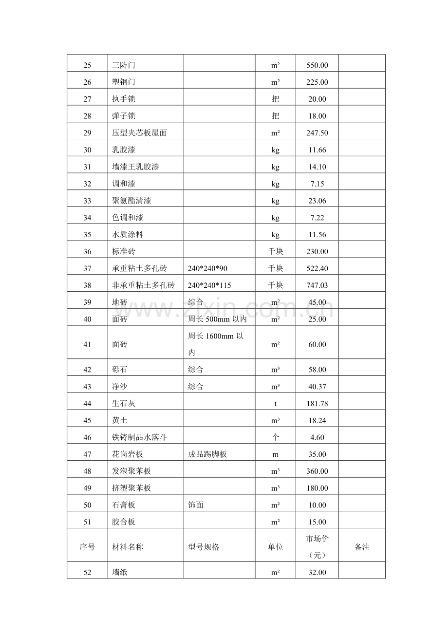 主要材料单价表.doc_第2页