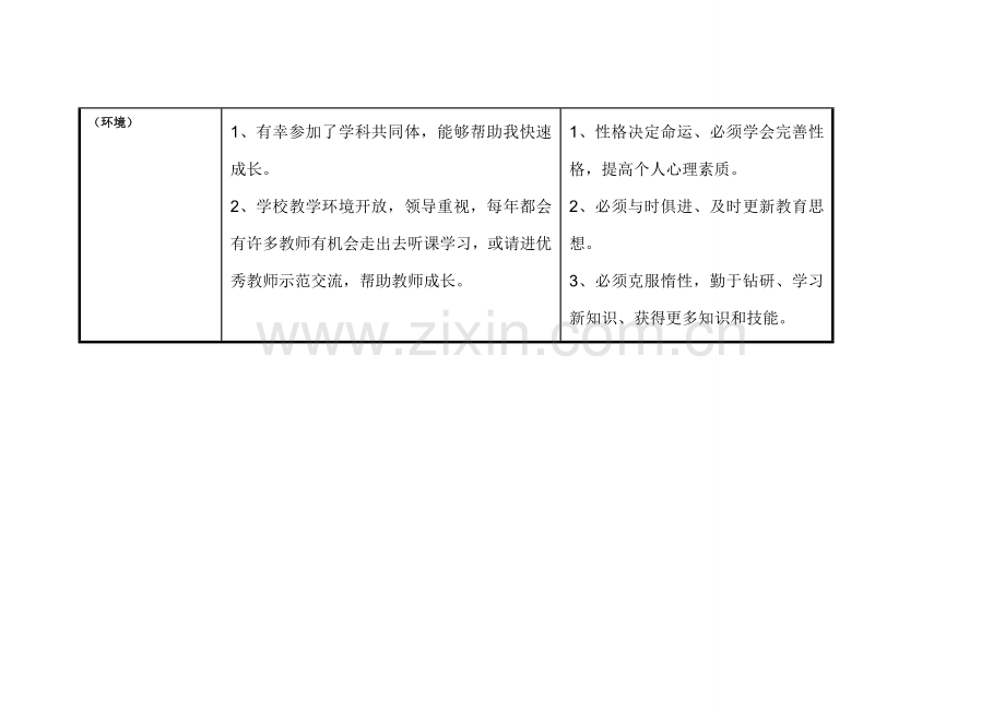 任务表单：个人自我诊断SWOT分析表wjy.doc_第2页