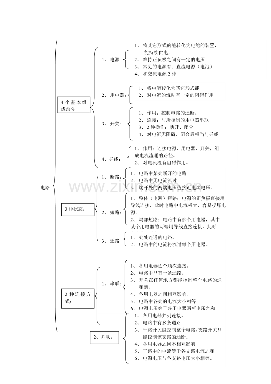 《电路初探》知识结构图.doc_第1页