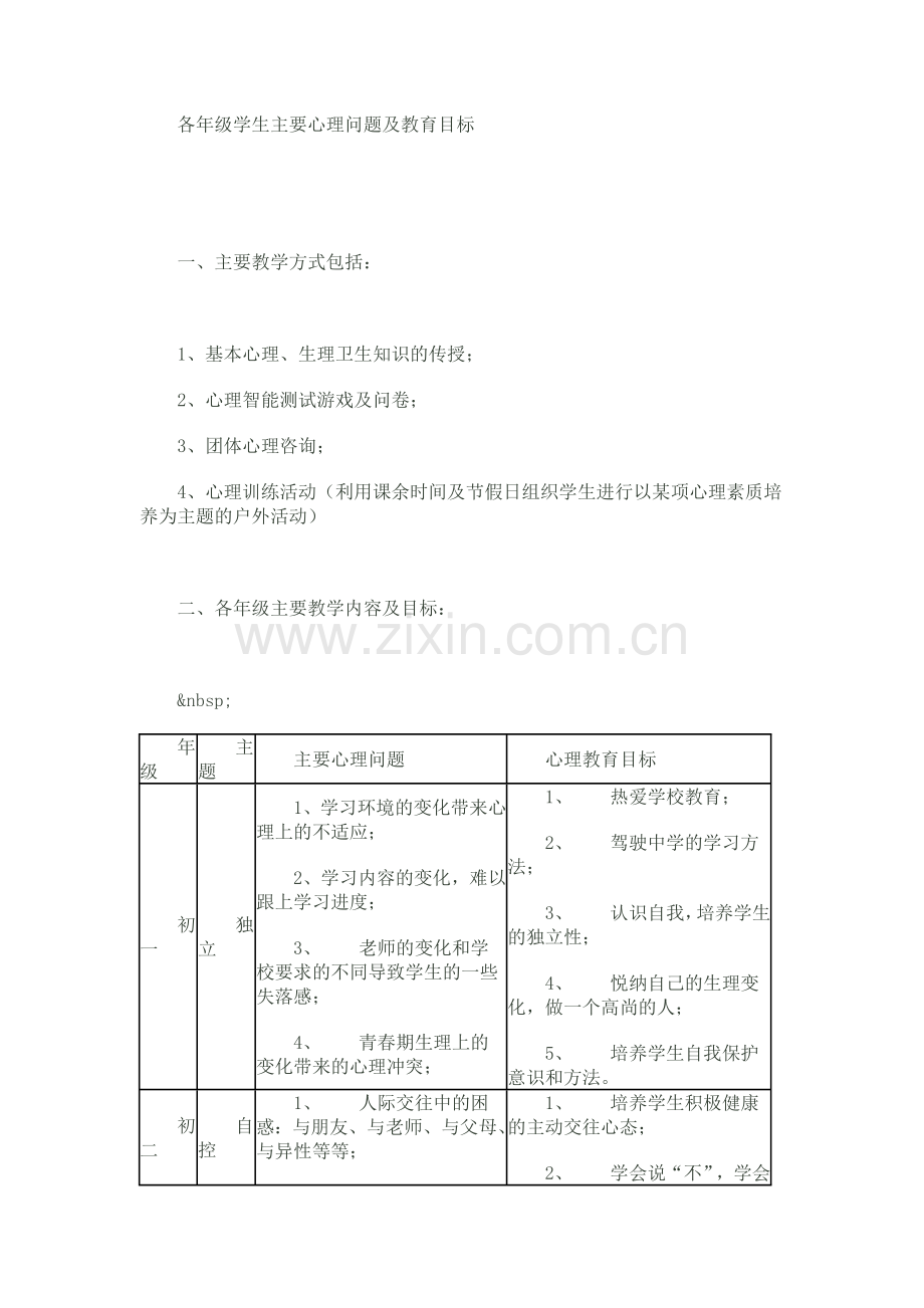 一个教师列的--各年级学生主要心理问题及教育目标.doc_第1页