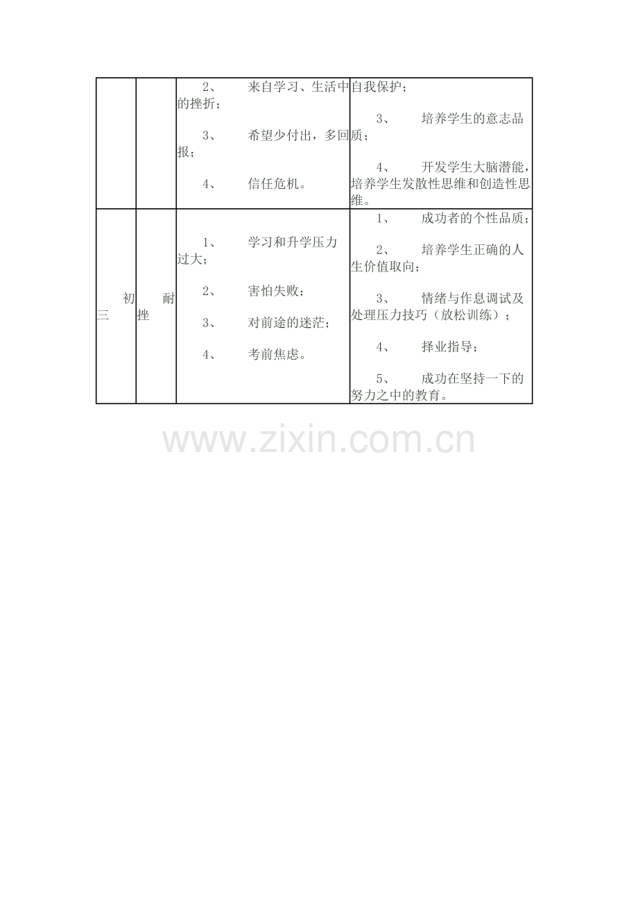一个教师列的--各年级学生主要心理问题及教育目标.doc_第2页