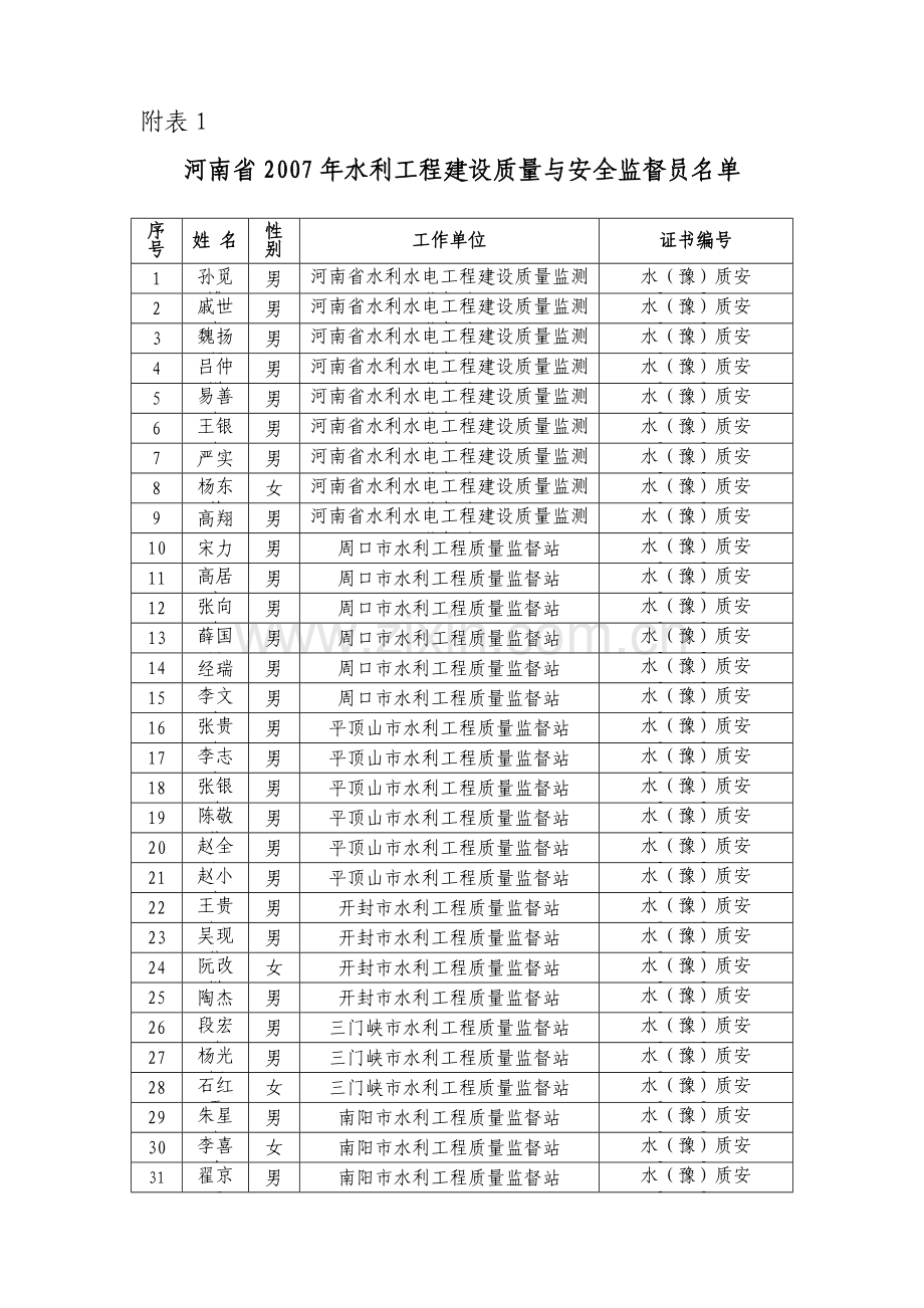 河南水利检测站.doc_第1页