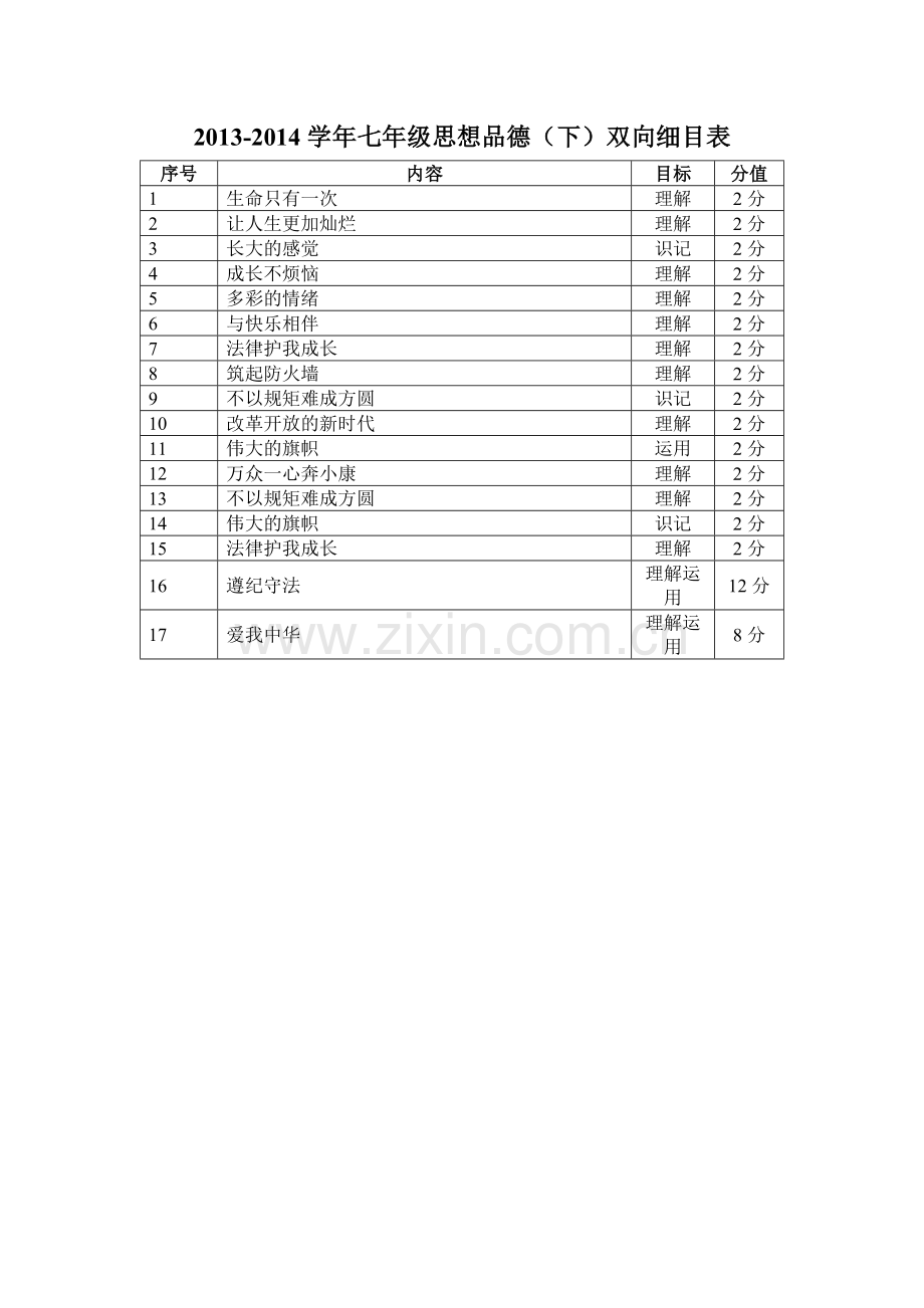 双向细目表.docx_第1页