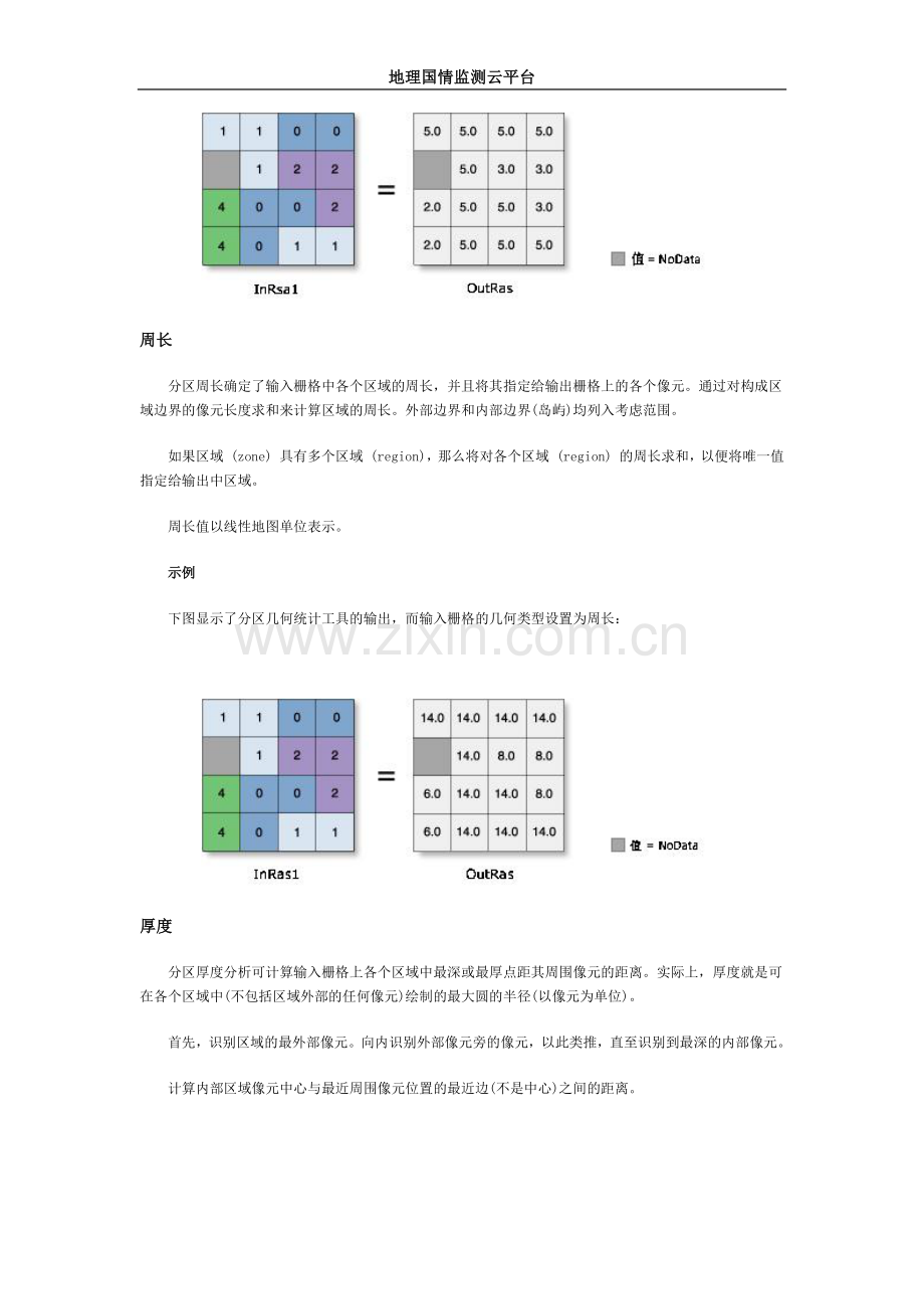 ArcGIS教程：分区几何统计的工作原理.docx_第2页