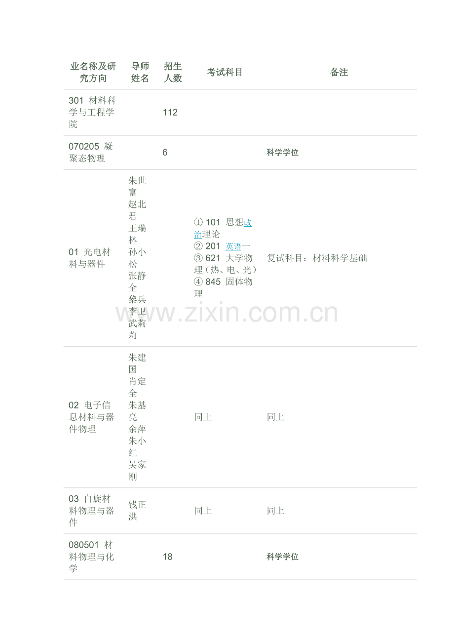 四川大学招生目录.doc_第1页