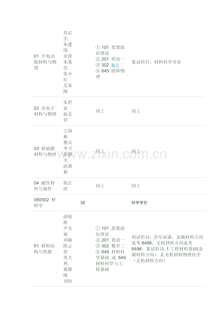 四川大学招生目录.doc_第2页