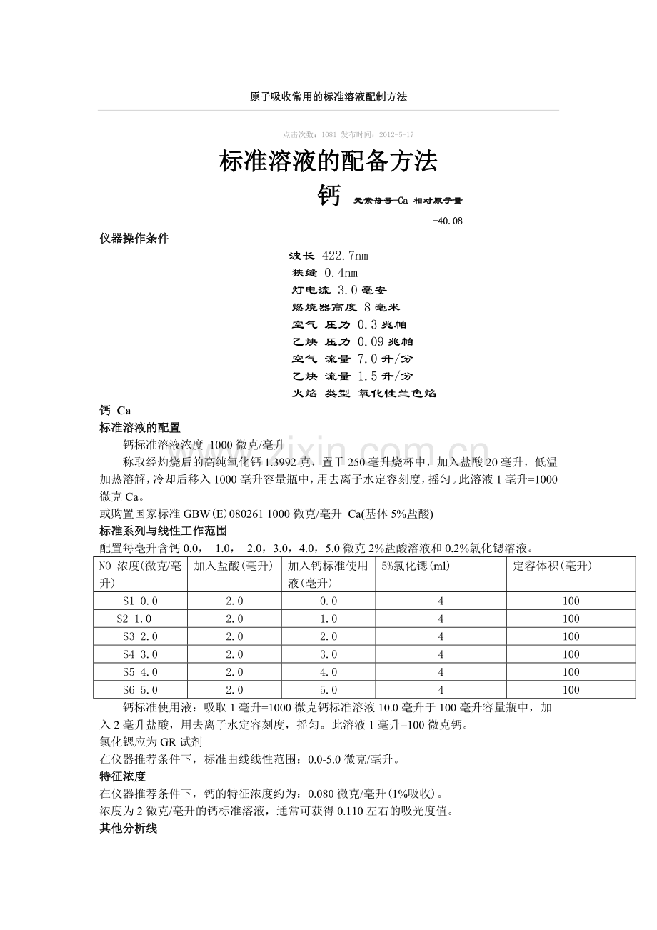 原子吸收标准溶液的配制.doc_第1页