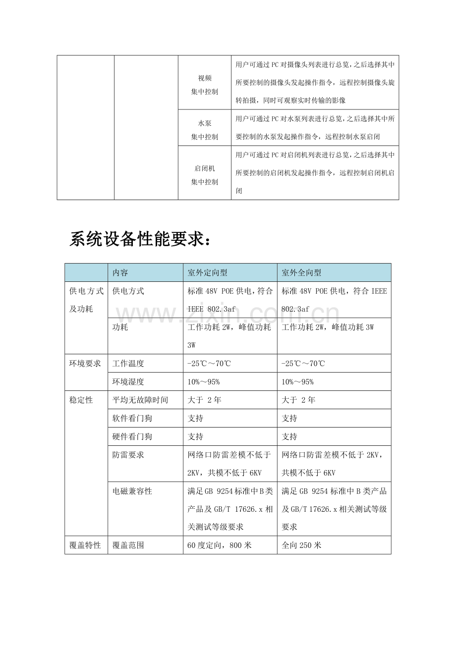 系统要求 - 监控.docx_第2页