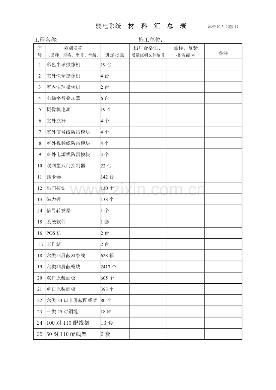 材料汇总表1.doc_第1页