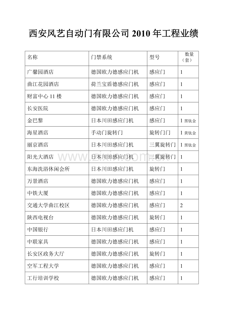 西安风艺自动门有限公司部分工程业绩[2].doc_第2页