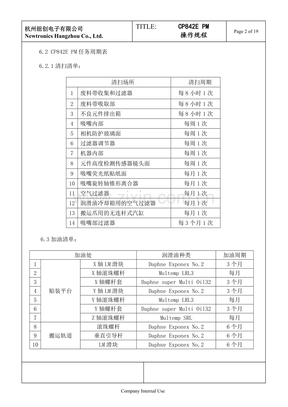 CP842E PM 操作规程 MPS-0040.doc_第2页