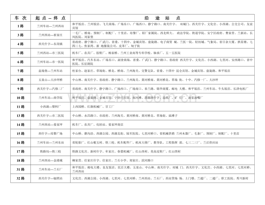 兰州公交一览表.doc_第1页
