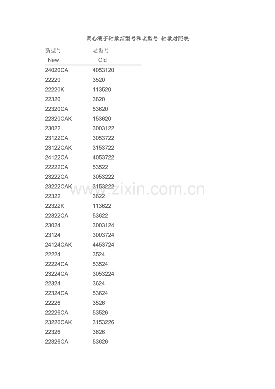 新老轴承对照.doc_第1页