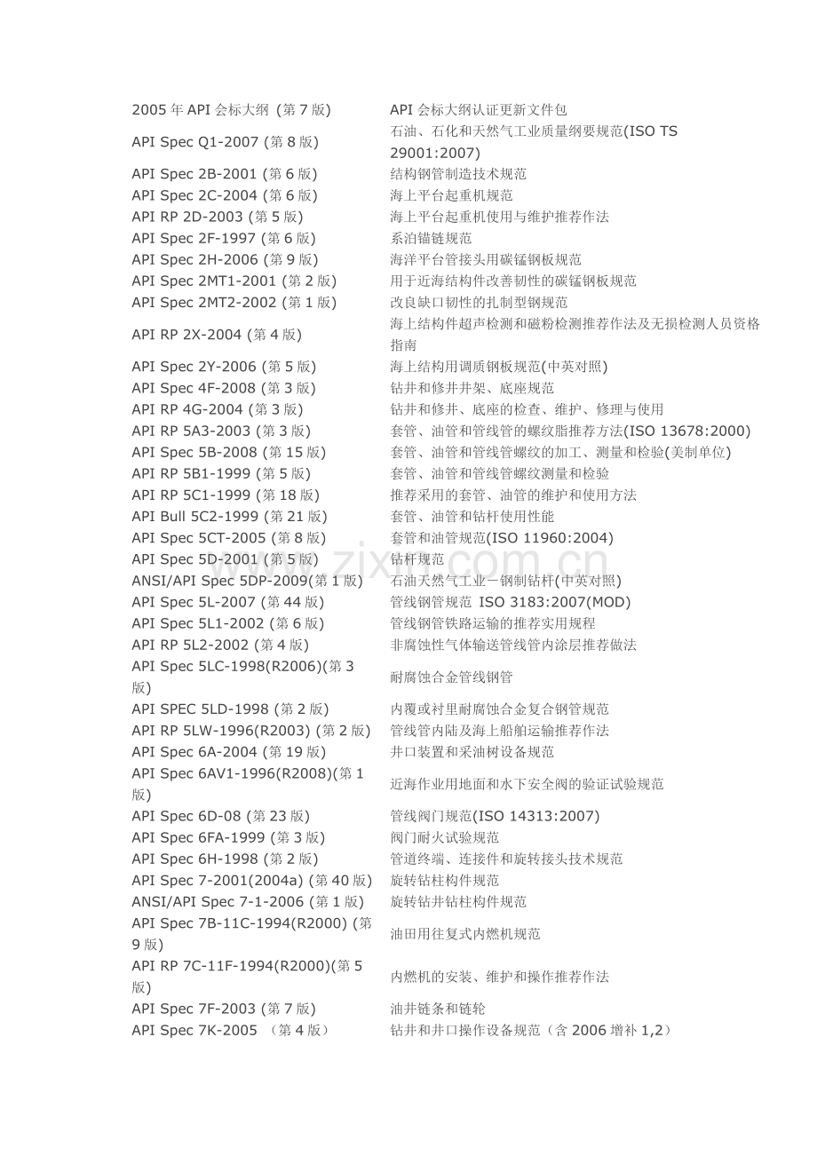 API标准中文版目录.doc_第1页