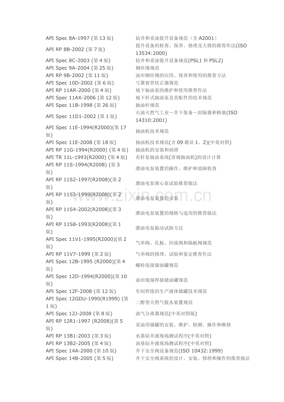 API标准中文版目录.doc_第2页