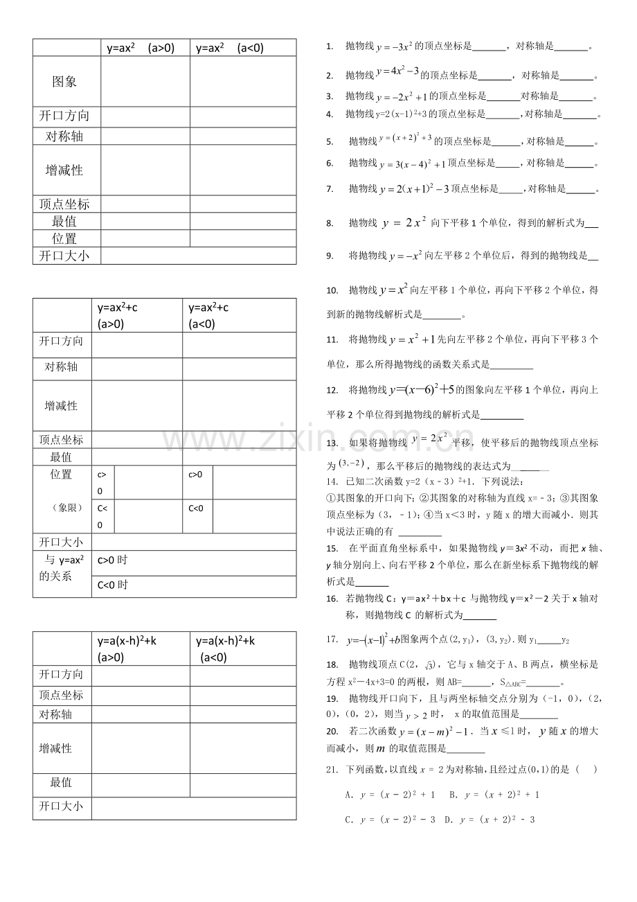 二次函数课堂总结.docx_第1页