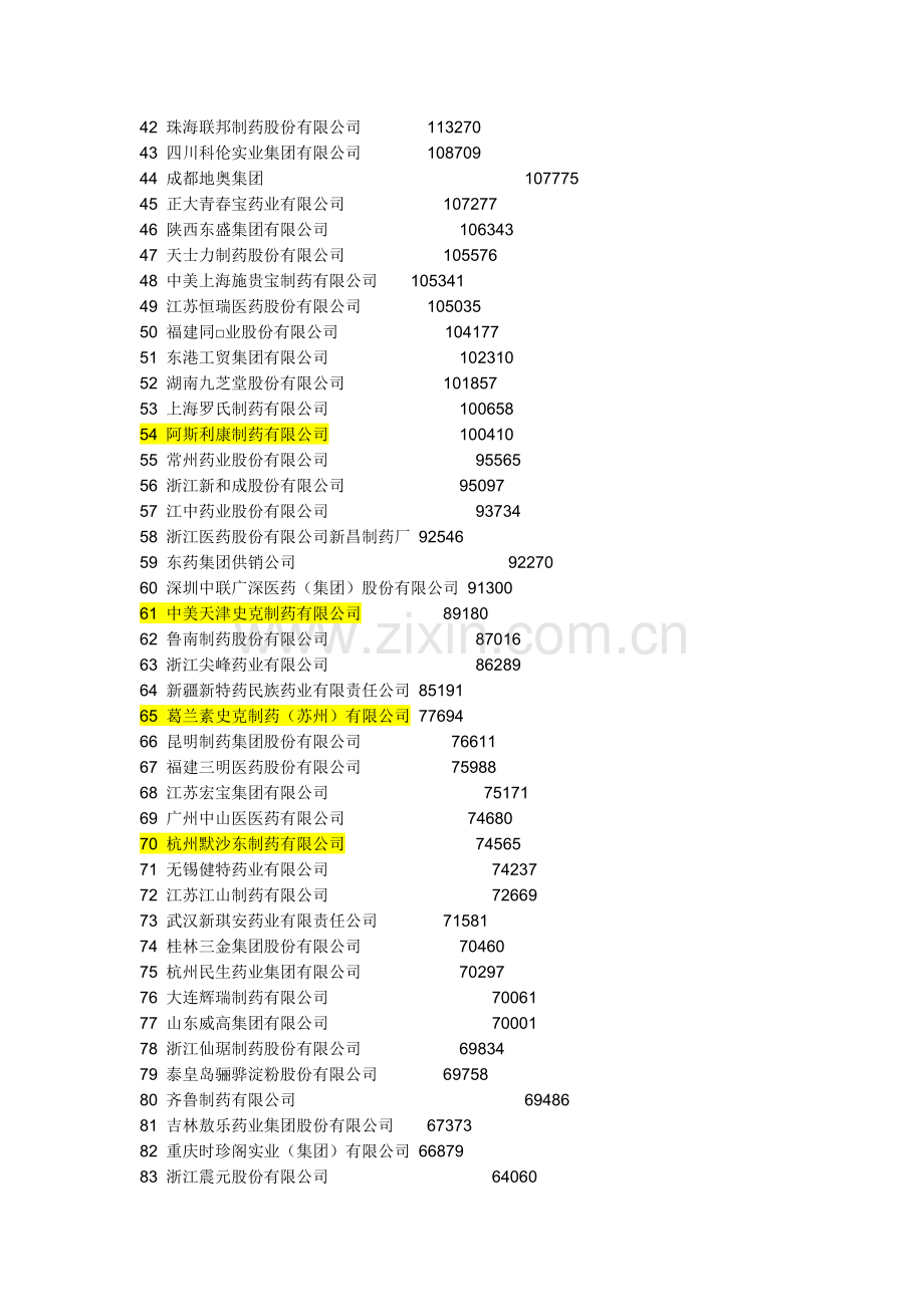 中国医药企业.doc_第2页