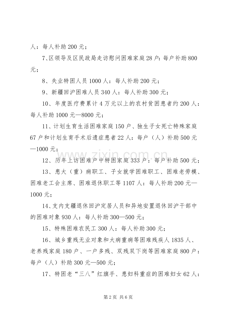 政府节庆期间帮困工作实施方案.docx_第2页