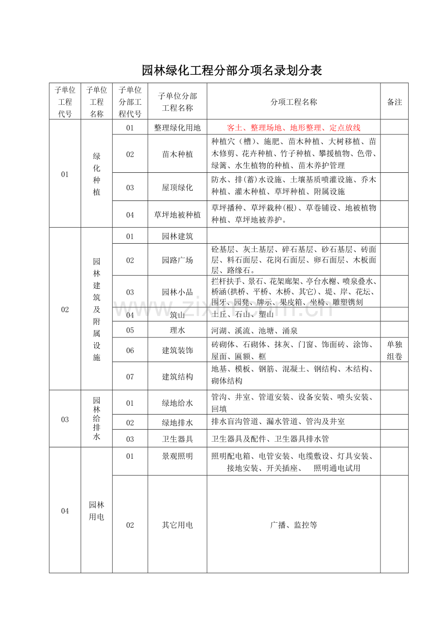 园林绿化施工通用表格1.doc_第1页