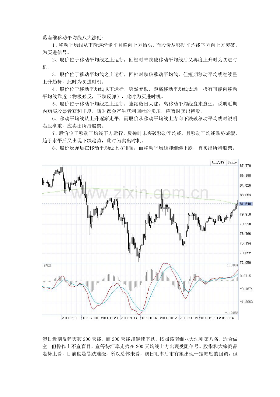 葛南维八大法则与澳日反弹突破200天线.doc_第1页