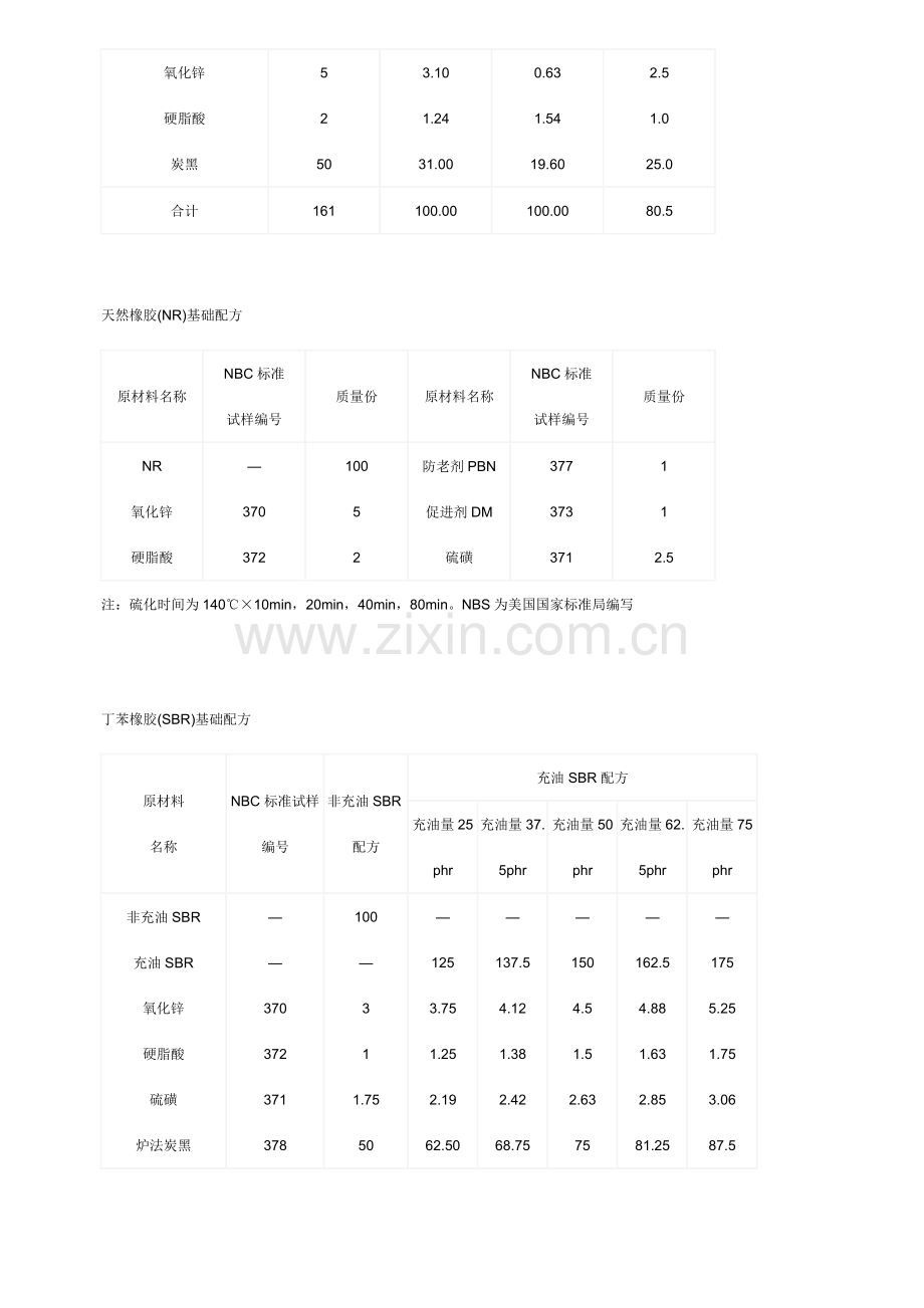 橡胶配方大全.doc_第2页