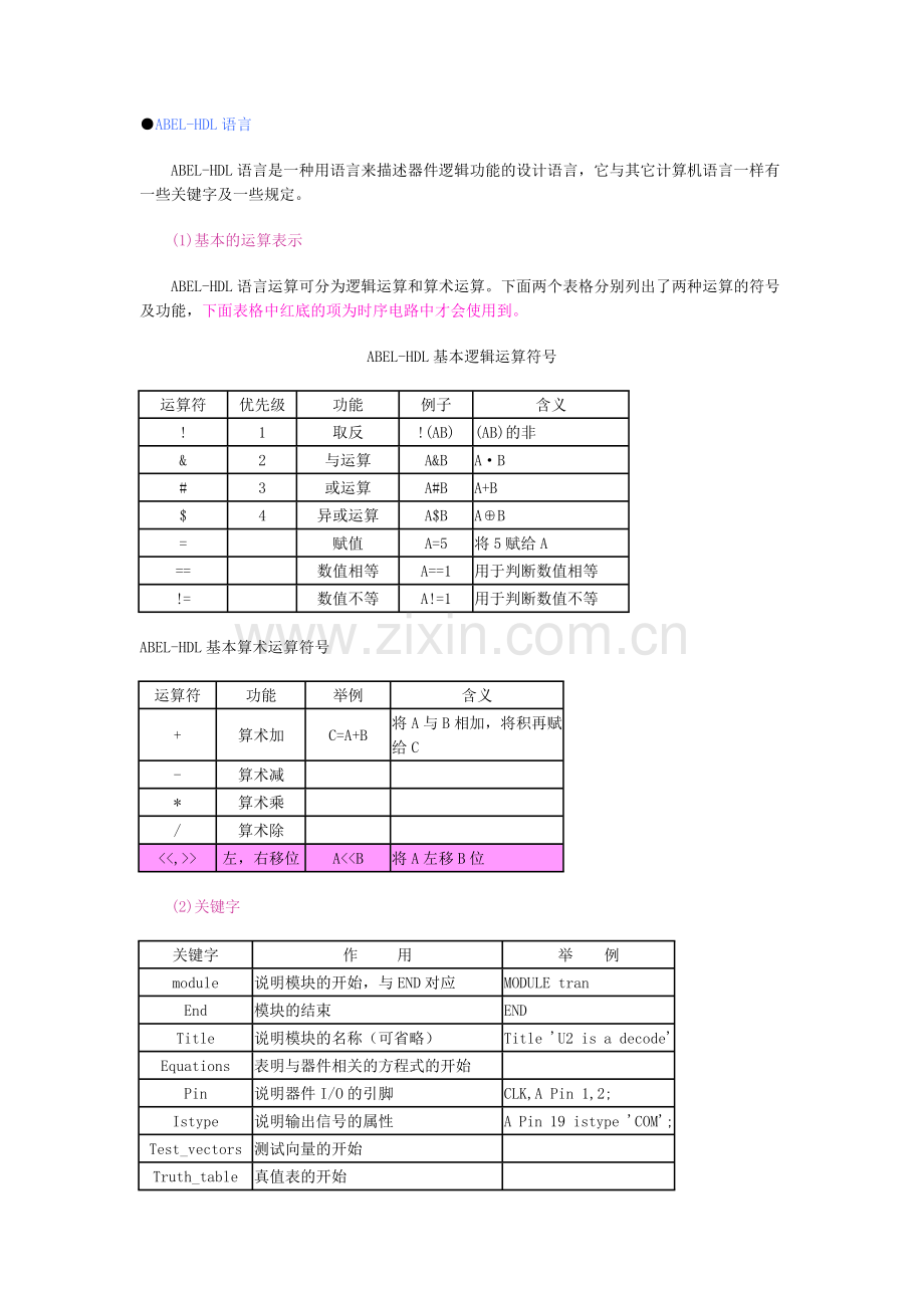 ABEL全加器.doc_第1页