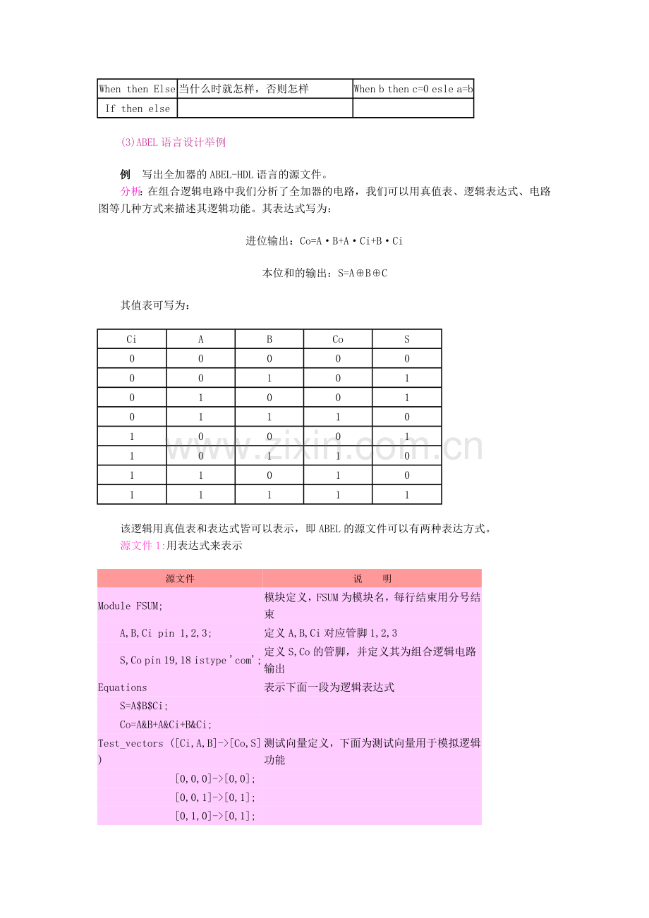 ABEL全加器.doc_第2页